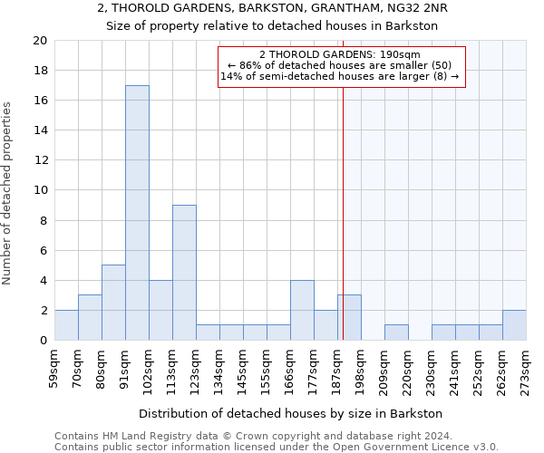 2, THOROLD GARDENS, BARKSTON, GRANTHAM, NG32 2NR: Size of property relative to detached houses in Barkston