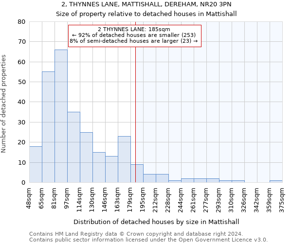 2, THYNNES LANE, MATTISHALL, DEREHAM, NR20 3PN: Size of property relative to detached houses in Mattishall