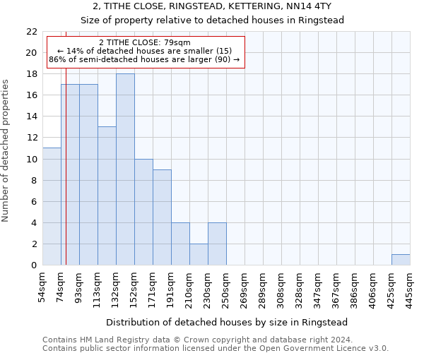 2, TITHE CLOSE, RINGSTEAD, KETTERING, NN14 4TY: Size of property relative to detached houses in Ringstead