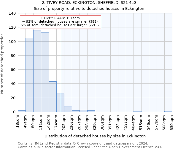 2, TIVEY ROAD, ECKINGTON, SHEFFIELD, S21 4LG: Size of property relative to detached houses in Eckington