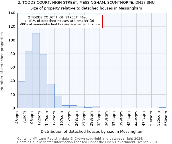 2, TODDS COURT, HIGH STREET, MESSINGHAM, SCUNTHORPE, DN17 3NU: Size of property relative to detached houses in Messingham