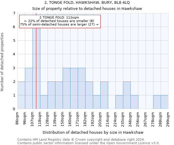 2, TONGE FOLD, HAWKSHAW, BURY, BL8 4LQ: Size of property relative to detached houses in Hawkshaw