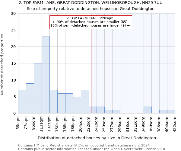 2, TOP FARM LANE, GREAT DODDINGTON, WELLINGBOROUGH, NN29 7UU: Size of property relative to detached houses in Great Doddington