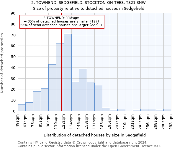 2, TOWNEND, SEDGEFIELD, STOCKTON-ON-TEES, TS21 3NW: Size of property relative to detached houses in Sedgefield