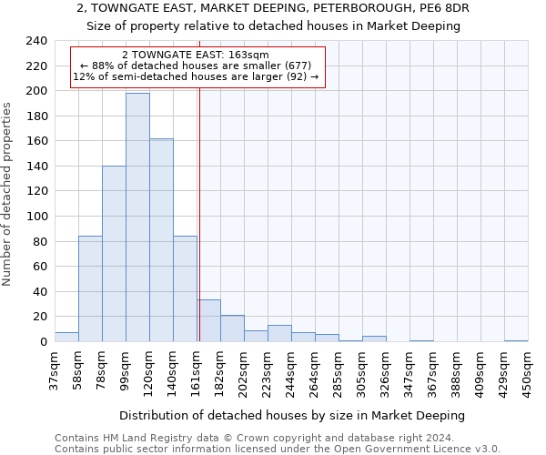 2, TOWNGATE EAST, MARKET DEEPING, PETERBOROUGH, PE6 8DR: Size of property relative to detached houses in Market Deeping