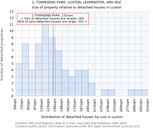 2, TOWNSEND PARK, LUSTON, LEOMINSTER, HR6 0DZ: Size of property relative to detached houses in Luston