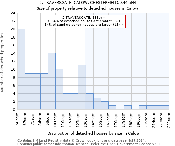 2, TRAVERSGATE, CALOW, CHESTERFIELD, S44 5FH: Size of property relative to detached houses in Calow