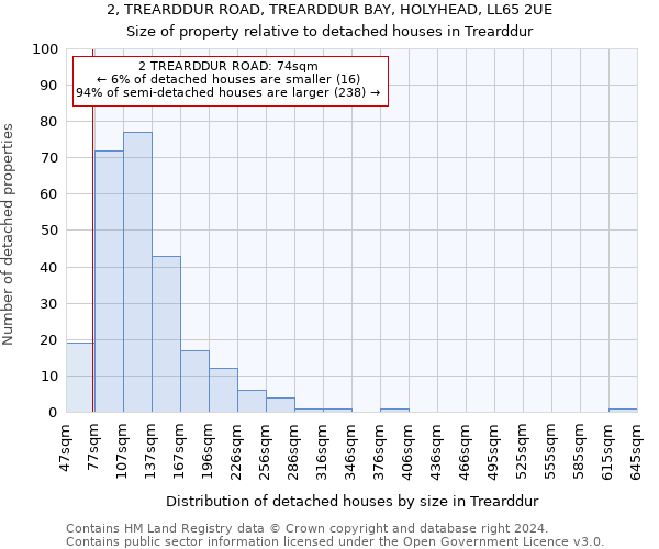 2, TREARDDUR ROAD, TREARDDUR BAY, HOLYHEAD, LL65 2UE: Size of property relative to detached houses in Trearddur