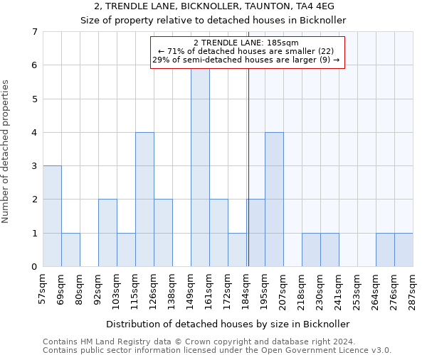 2, TRENDLE LANE, BICKNOLLER, TAUNTON, TA4 4EG: Size of property relative to detached houses in Bicknoller