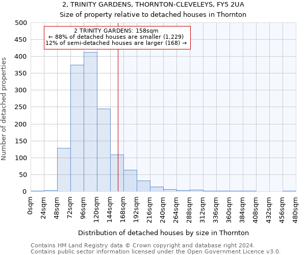 2, TRINITY GARDENS, THORNTON-CLEVELEYS, FY5 2UA: Size of property relative to detached houses in Thornton