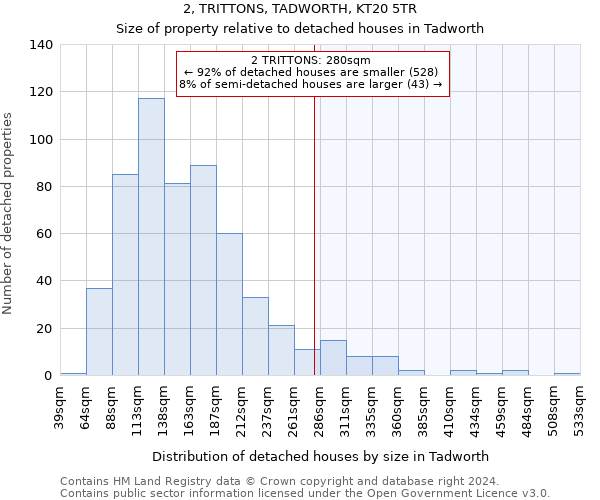 2, TRITTONS, TADWORTH, KT20 5TR: Size of property relative to detached houses in Tadworth