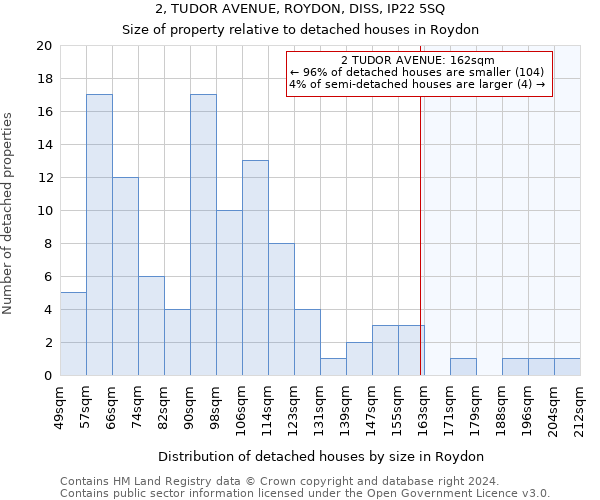 2, TUDOR AVENUE, ROYDON, DISS, IP22 5SQ: Size of property relative to detached houses in Roydon