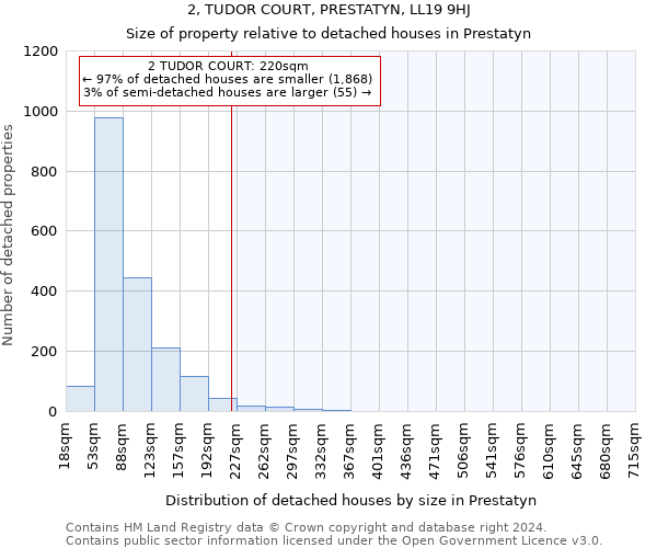 2, TUDOR COURT, PRESTATYN, LL19 9HJ: Size of property relative to detached houses in Prestatyn