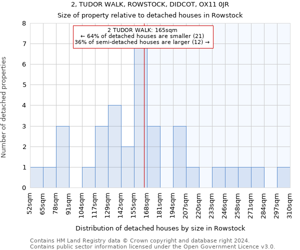 2, TUDOR WALK, ROWSTOCK, DIDCOT, OX11 0JR: Size of property relative to detached houses in Rowstock