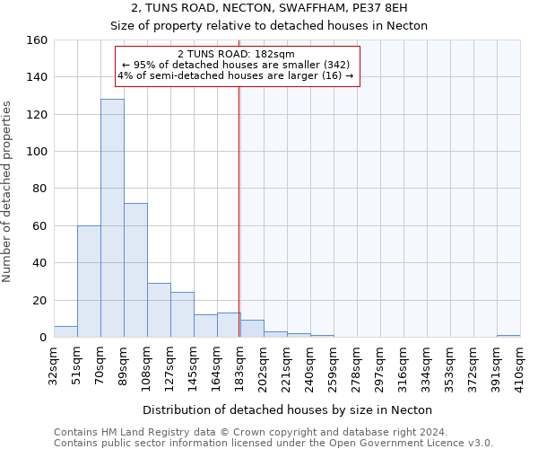 2, TUNS ROAD, NECTON, SWAFFHAM, PE37 8EH: Size of property relative to detached houses in Necton