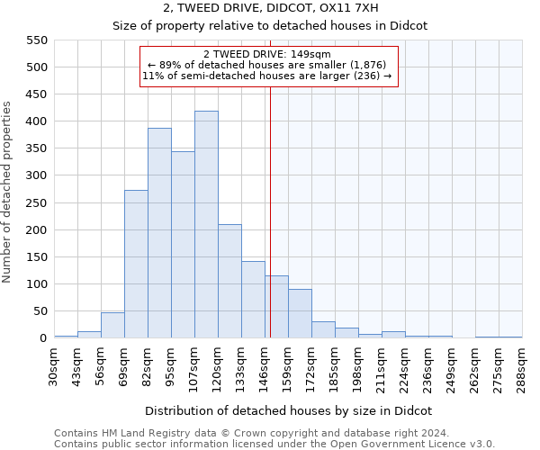 2, TWEED DRIVE, DIDCOT, OX11 7XH: Size of property relative to detached houses in Didcot