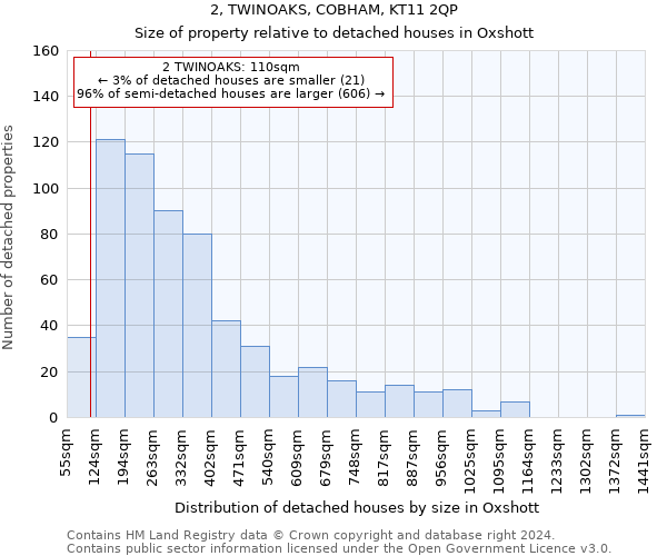 2, TWINOAKS, COBHAM, KT11 2QP: Size of property relative to detached houses in Oxshott