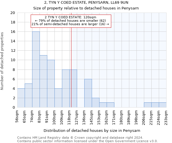 2, TYN Y COED ESTATE, PENYSARN, LL69 9UN: Size of property relative to detached houses in Penysarn