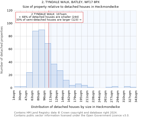 2, TYNDALE WALK, BATLEY, WF17 8PX: Size of property relative to detached houses in Heckmondwike