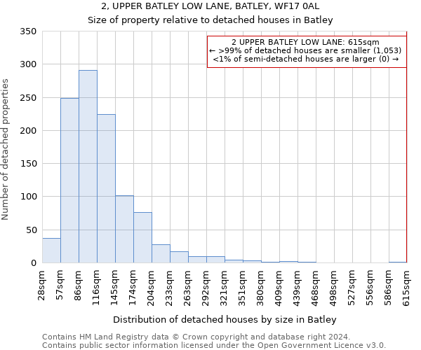 2, UPPER BATLEY LOW LANE, BATLEY, WF17 0AL: Size of property relative to detached houses in Batley