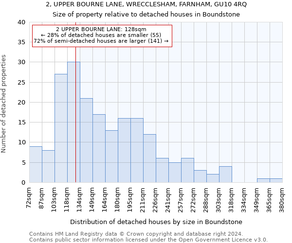 2, UPPER BOURNE LANE, WRECCLESHAM, FARNHAM, GU10 4RQ: Size of property relative to detached houses in Boundstone