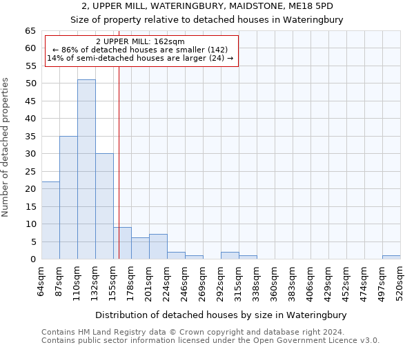 2, UPPER MILL, WATERINGBURY, MAIDSTONE, ME18 5PD: Size of property relative to detached houses in Wateringbury