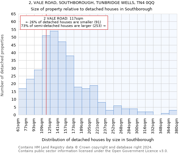 2, VALE ROAD, SOUTHBOROUGH, TUNBRIDGE WELLS, TN4 0QQ: Size of property relative to detached houses in Southborough