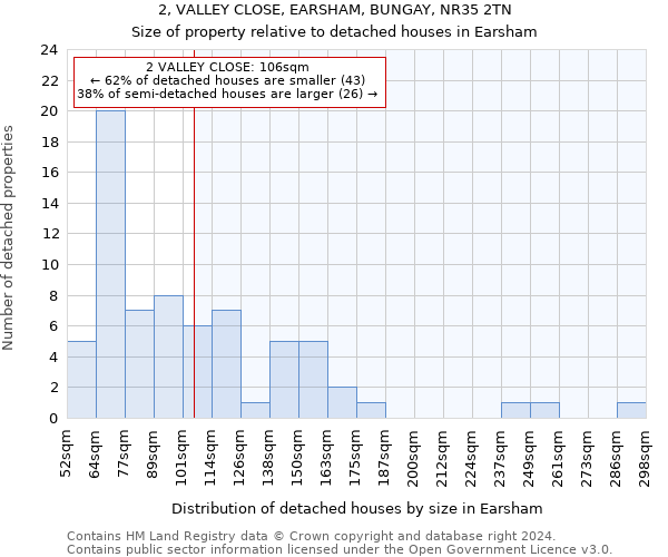 2, VALLEY CLOSE, EARSHAM, BUNGAY, NR35 2TN: Size of property relative to detached houses in Earsham