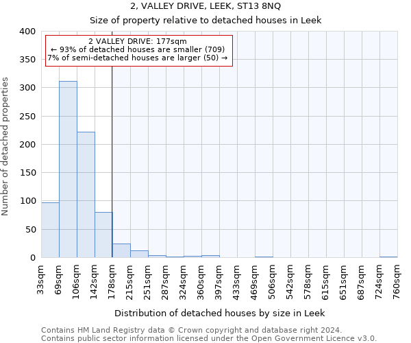 2, VALLEY DRIVE, LEEK, ST13 8NQ: Size of property relative to detached houses in Leek