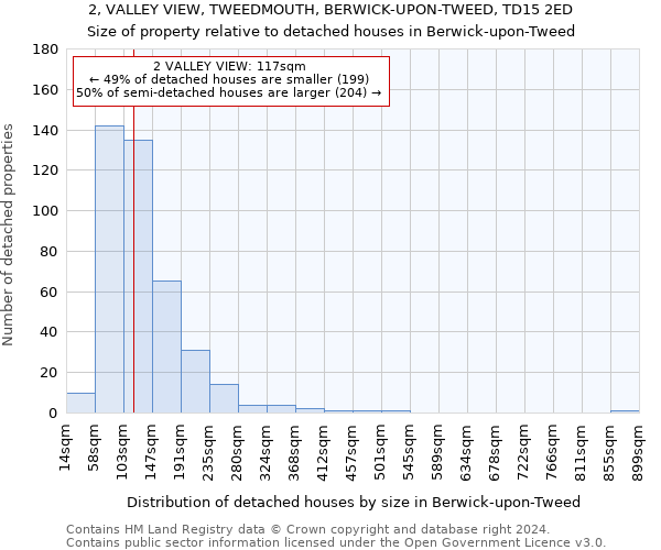 2, VALLEY VIEW, TWEEDMOUTH, BERWICK-UPON-TWEED, TD15 2ED: Size of property relative to detached houses in Berwick-upon-Tweed