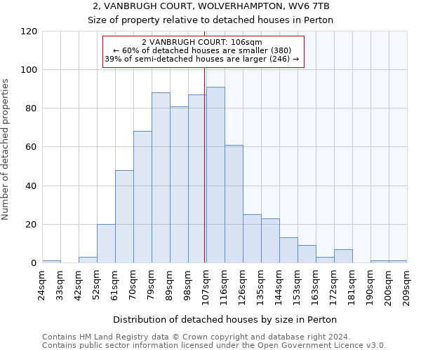 2, VANBRUGH COURT, WOLVERHAMPTON, WV6 7TB: Size of property relative to detached houses in Perton