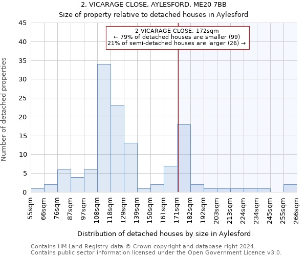 2, VICARAGE CLOSE, AYLESFORD, ME20 7BB: Size of property relative to detached houses in Aylesford