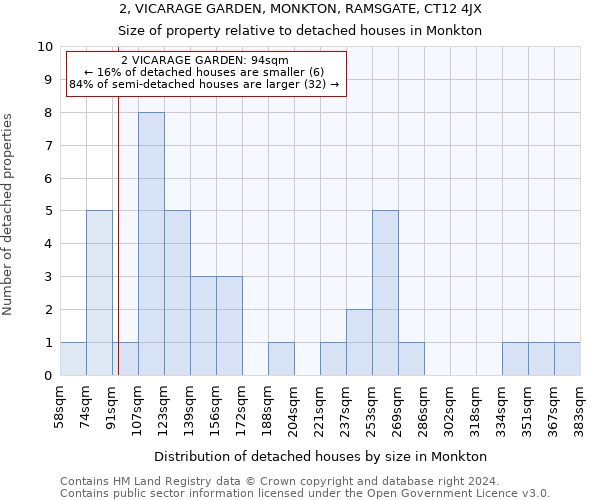 2, VICARAGE GARDEN, MONKTON, RAMSGATE, CT12 4JX: Size of property relative to detached houses in Monkton