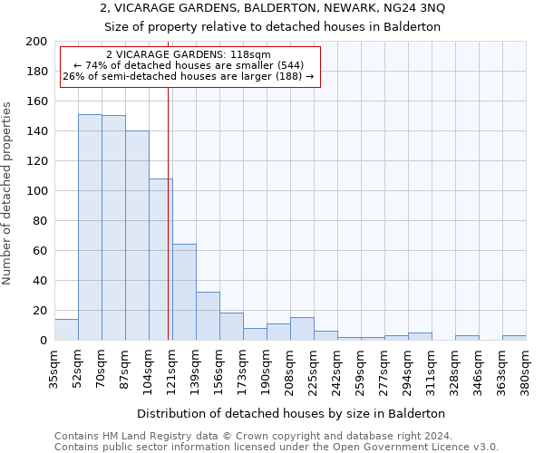 2, VICARAGE GARDENS, BALDERTON, NEWARK, NG24 3NQ: Size of property relative to detached houses in Balderton