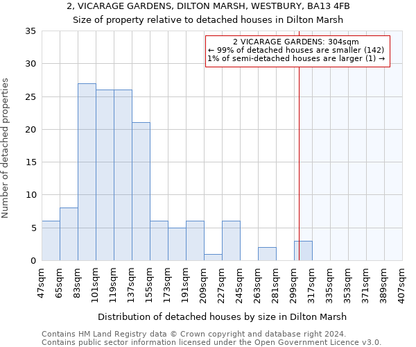 2, VICARAGE GARDENS, DILTON MARSH, WESTBURY, BA13 4FB: Size of property relative to detached houses in Dilton Marsh