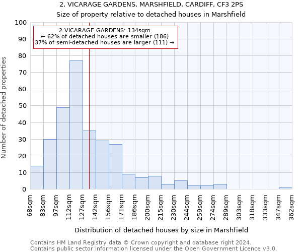 2, VICARAGE GARDENS, MARSHFIELD, CARDIFF, CF3 2PS: Size of property relative to detached houses in Marshfield