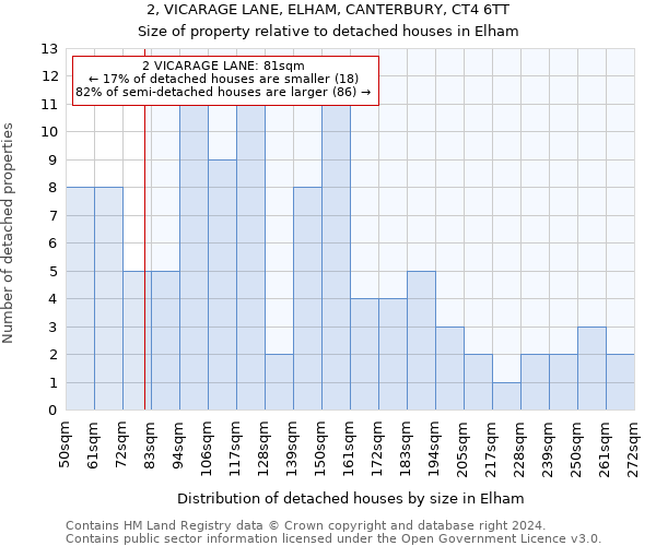 2, VICARAGE LANE, ELHAM, CANTERBURY, CT4 6TT: Size of property relative to detached houses in Elham