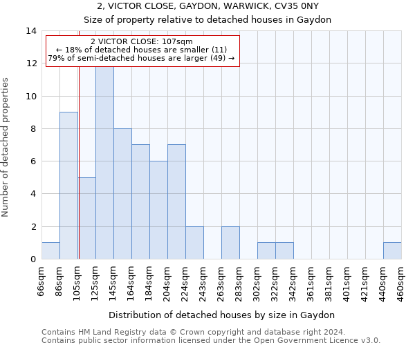 2, VICTOR CLOSE, GAYDON, WARWICK, CV35 0NY: Size of property relative to detached houses in Gaydon