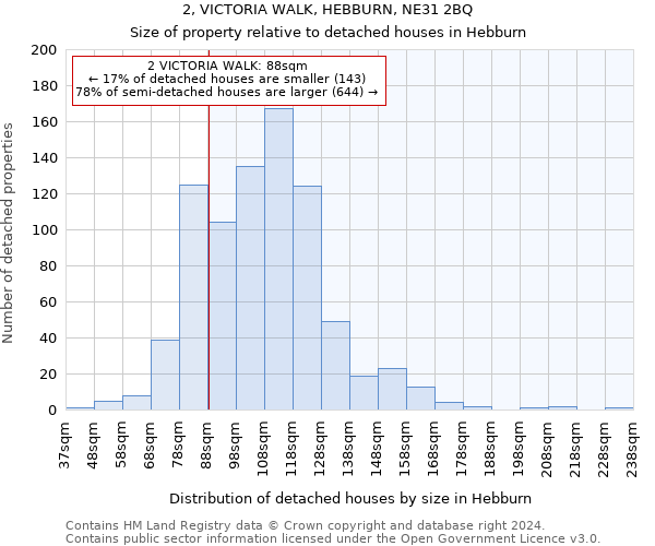 2, VICTORIA WALK, HEBBURN, NE31 2BQ: Size of property relative to detached houses in Hebburn