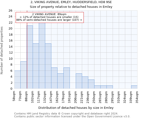 2, VIKING AVENUE, EMLEY, HUDDERSFIELD, HD8 9SE: Size of property relative to detached houses in Emley