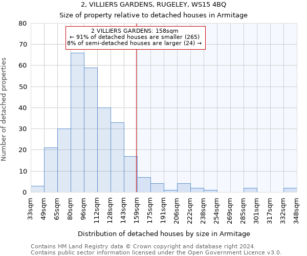 2, VILLIERS GARDENS, RUGELEY, WS15 4BQ: Size of property relative to detached houses in Armitage