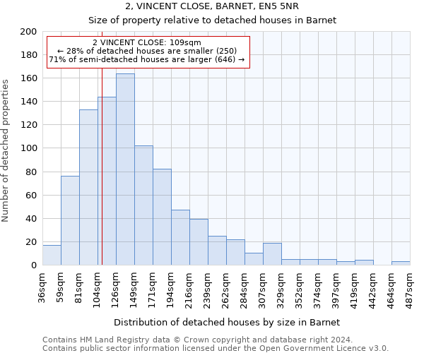 2, VINCENT CLOSE, BARNET, EN5 5NR: Size of property relative to detached houses in Barnet