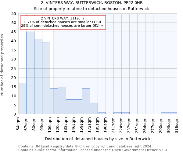 2, VINTERS WAY, BUTTERWICK, BOSTON, PE22 0HB: Size of property relative to detached houses in Butterwick