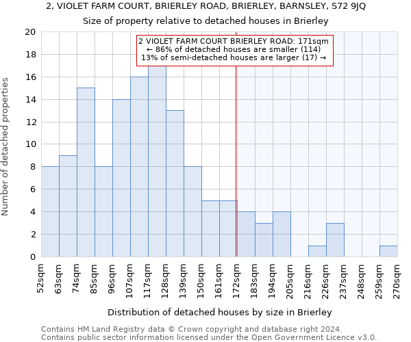 2, VIOLET FARM COURT, BRIERLEY ROAD, BRIERLEY, BARNSLEY, S72 9JQ: Size of property relative to detached houses in Brierley