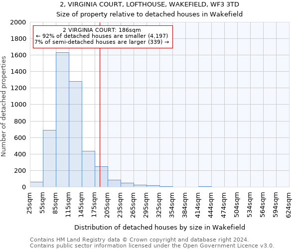 2, VIRGINIA COURT, LOFTHOUSE, WAKEFIELD, WF3 3TD: Size of property relative to detached houses in Wakefield