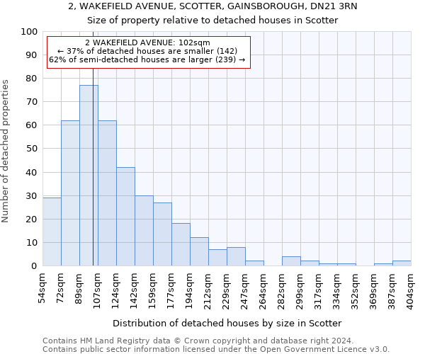 2, WAKEFIELD AVENUE, SCOTTER, GAINSBOROUGH, DN21 3RN: Size of property relative to detached houses in Scotter