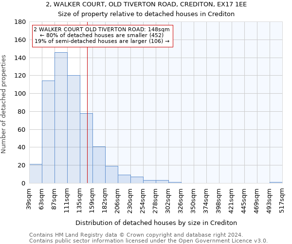 2, WALKER COURT, OLD TIVERTON ROAD, CREDITON, EX17 1EE: Size of property relative to detached houses in Crediton