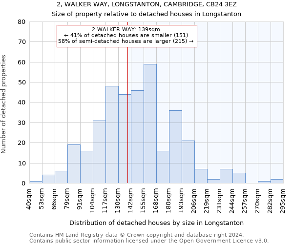 2, WALKER WAY, LONGSTANTON, CAMBRIDGE, CB24 3EZ: Size of property relative to detached houses in Longstanton