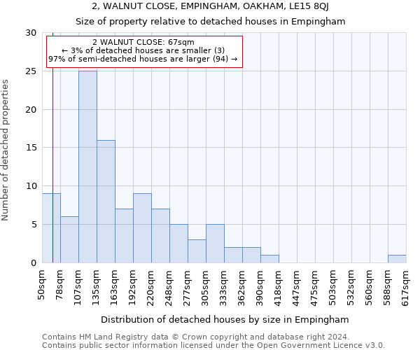 2, WALNUT CLOSE, EMPINGHAM, OAKHAM, LE15 8QJ: Size of property relative to detached houses in Empingham