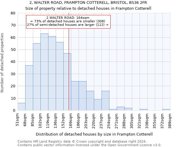 2, WALTER ROAD, FRAMPTON COTTERELL, BRISTOL, BS36 2FR: Size of property relative to detached houses in Frampton Cotterell